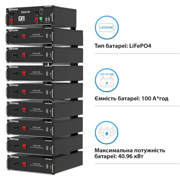 Картинка - Блок батарей Dyness HV51100-8-40.96kW