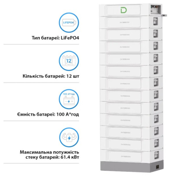 Картинка - Блок батарей Dyness STACK100-12-61.44kW