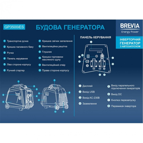 Фото - Генератор Brevia інверторний бензиновий 3,3 кВт (ном 3,0 кВт) GP3500iES