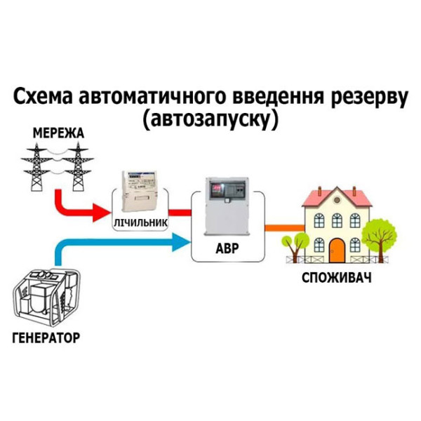 Картинка - АВР ENERSOL ATS DK контроллер DATAKOM