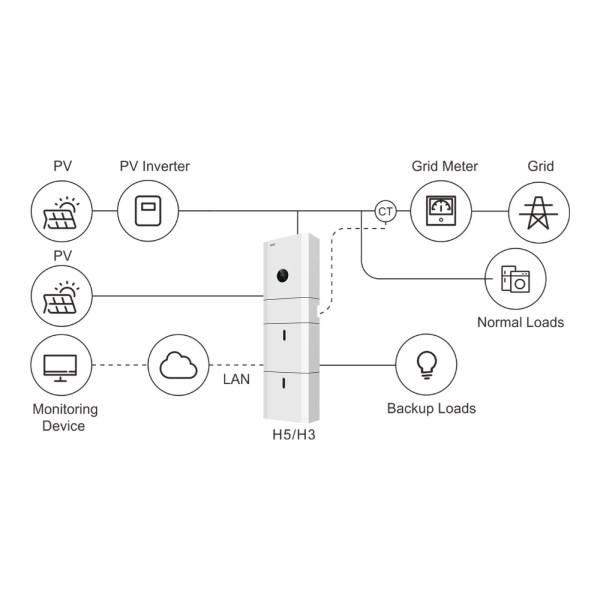 Картинка - Энергостанция KSTAR BluE-S 5000D 5кВт + 20кВт час CATL LiFePO4 BluE-PACK 10000+ циклов