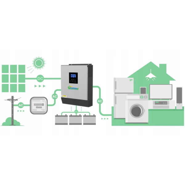 Картинка - Солнечный фотоэлектрический инвертор OFF-GRID PWM3KW50A PWM 3 KW + WiFi + аккумулятор Bass Polska AGM BP-5976