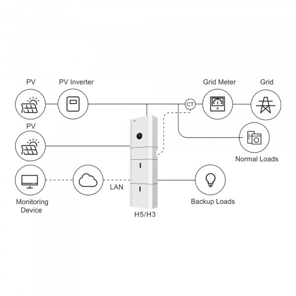 Картинка - Энергостанция KSTAR BluE-S_5000D_BluE-PACK_10K