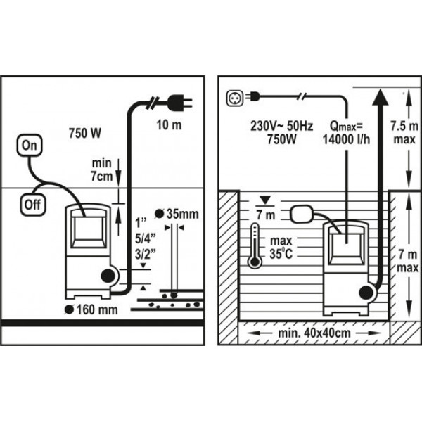 Фото - Насос для брудної води FLO 79773