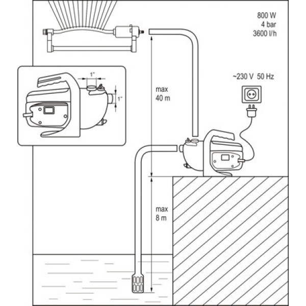 Картинка - Поверхностный насос FLO 79811