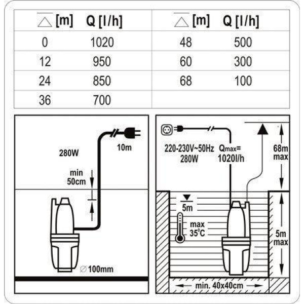 Фото - Насос для чистої води STHOR 79943