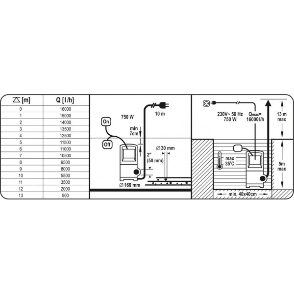 Картинка - Дренажный насос Yato YT-85350