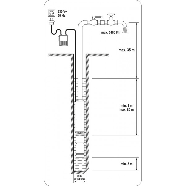 Картинка - Глубинный насос для воды Yato YT-85300