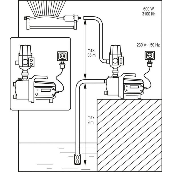 Фото - Поверхневий насос Yato YT-85360