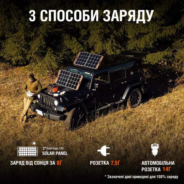 Картинка - Солнечный генератор Jackery 1000 (Explorer 1000 + 1 Solarsaga 100W)