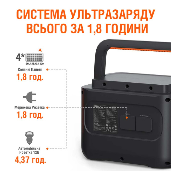 Картинка - Портативная электростанция Jackery Explorer 1000 Pro