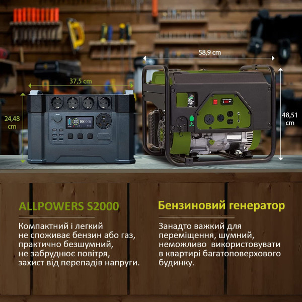 Картинка - Портативная зарядная станция ALLPOWERS S2000