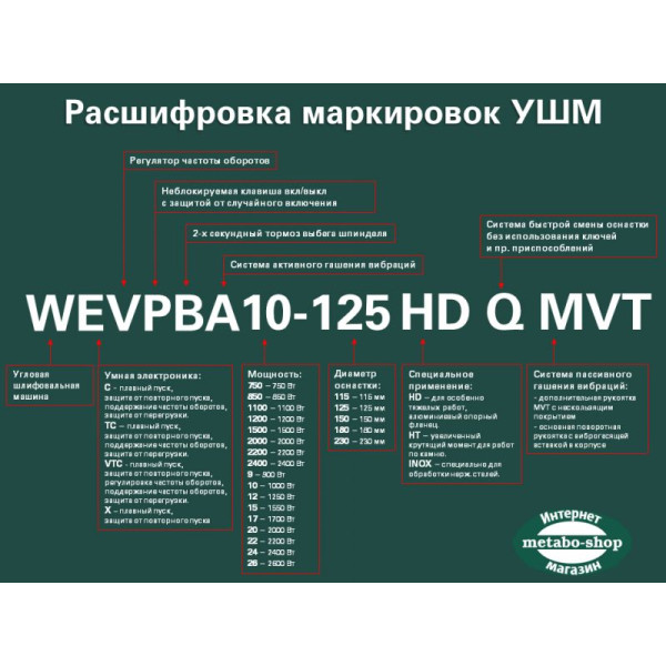 Фото - Шліфмашина кутова W 650-125 METABO