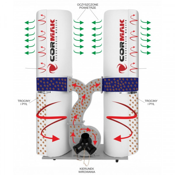 Фото - Аспірація CORMAK FM300SA