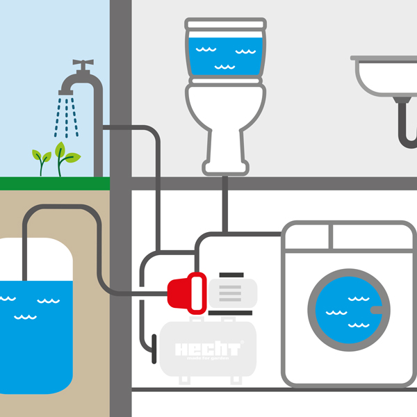 Фото - Насос поверхневий HECHT 3331 INOX