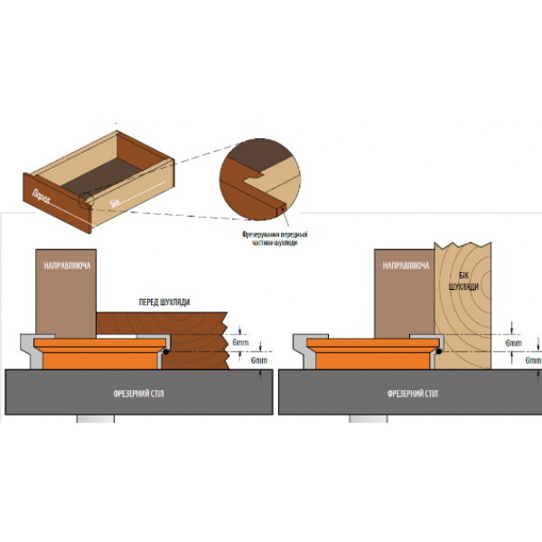 Картинка - Фреза для изготовления мебельных ящиков HM D=31,7 I=12,7 S=8 (955.002.11)