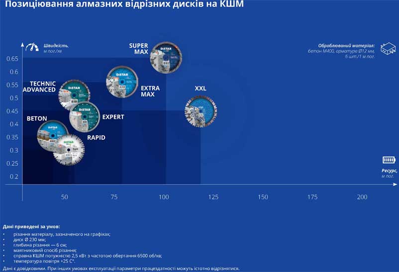 Позиционирование алмазных дисков для болгарки