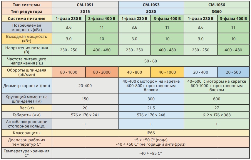 tablicaharakteristik